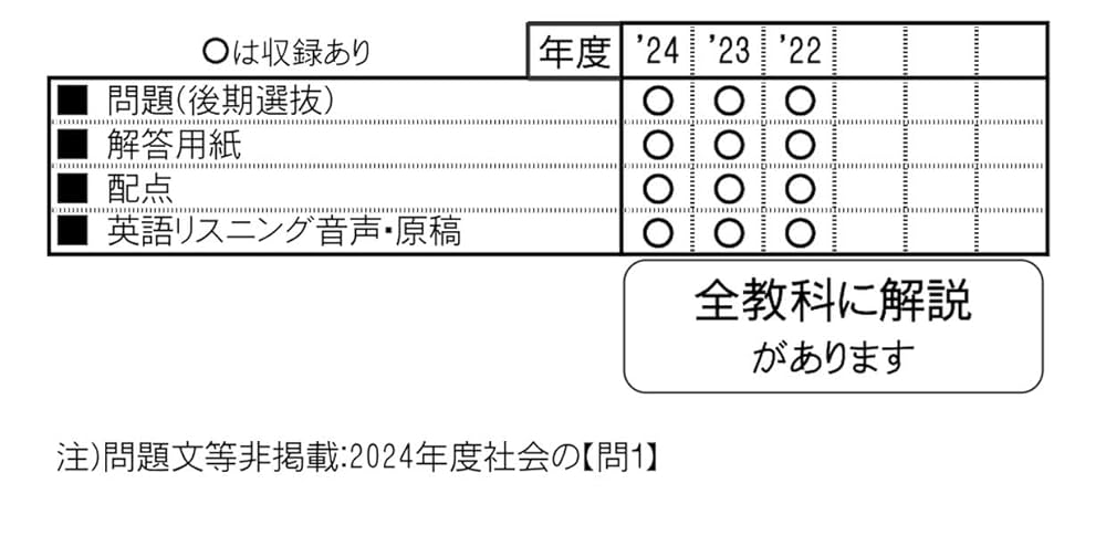 長野県公立高等学校 入学試験問題集 2025年春受験用 (プリント